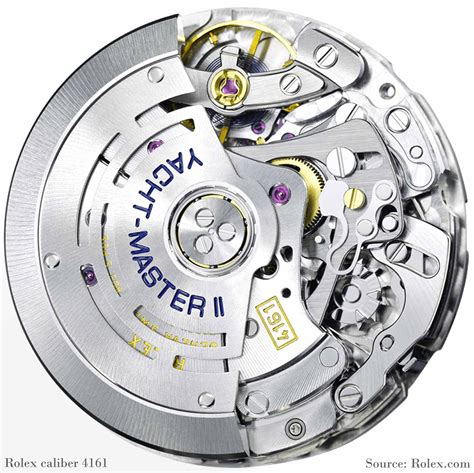 how to start a rolex automatic watch|rolex automatic watch movements.